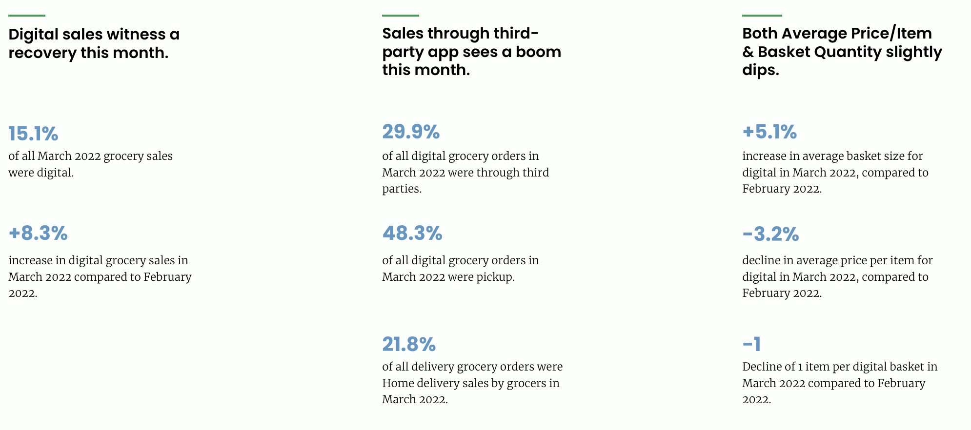 Grocery Performance Scorecard March 2022 KPIs for Grocery Stores